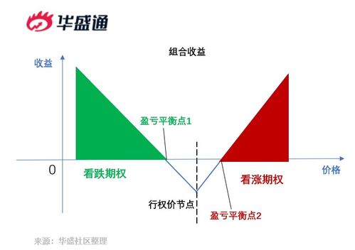 四巫日 下周駕到 對美股有何影響