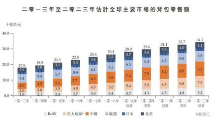 “背包客”植華集團,港股二進宮的辛酸
