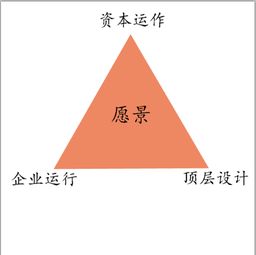 澳塔投資 聚焦家庭消費,咨詢投資并行