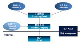 百森投資咨詢(上海)