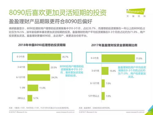艾瑞咨詢 2018年中國8090后互聯網理財白皮書