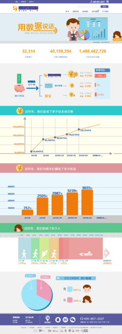金e貸P2P網(wǎng)絡(luò)理財(cái)借貸平臺,個(gè)人投資理財(cái)網(wǎng),廣州投資理財(cái)公司,網(wǎng)上投資平臺,網(wǎng)絡(luò)平臺,個(gè)人投資理財(cái)入門,網(wǎng)上投資理財(cái),網(wǎng)上投資項(xiàng)目,招商投資平臺,廣州投資咨詢公司,個(gè)人網(wǎng)上,個(gè)人投資網(wǎng),個(gè)人理財(cái)網(wǎng)