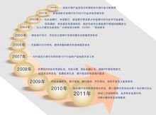 北京世經(jīng)未來投資咨詢
