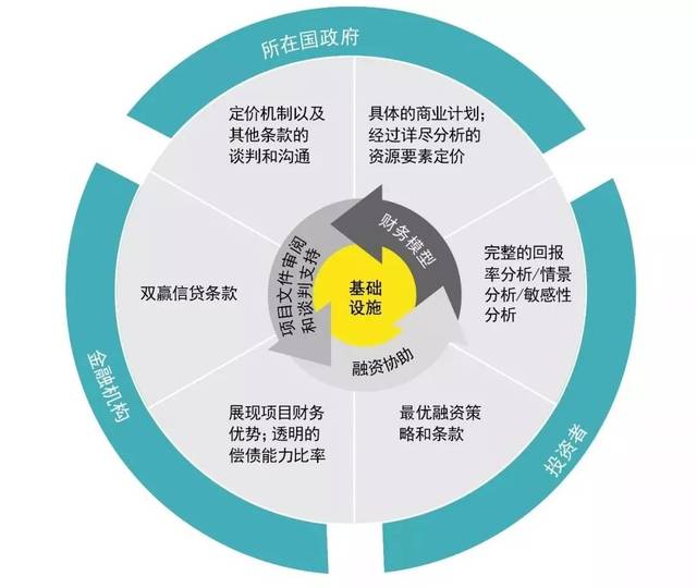 基礎設施互聯互通為中東南歐和中亞創造投資機遇