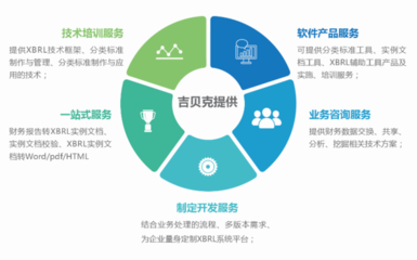 XBRL,通行世界的財務報告“條形碼”