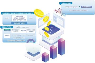 基金投顧業務回歸服務本源