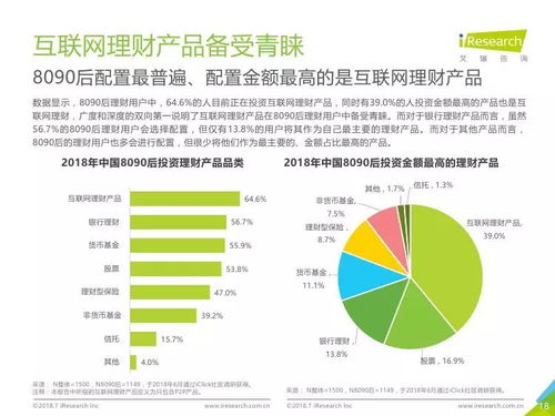 艾瑞咨詢 2018年中國8090后互聯網理財白皮書
