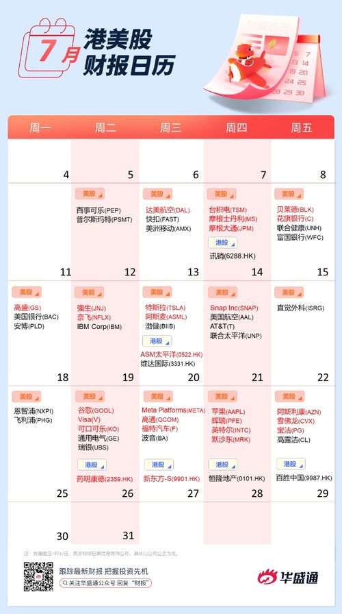 7月財報預告 財報大戲來襲 特斯拉 蘋果 meta輪番登場