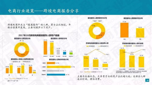 行業觀察 浩德鯨略研究報告 我國電商物流行業政策導向與發展現狀