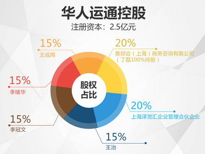 東風悅達起亞母公司投資 華人運通落戶鹽城
