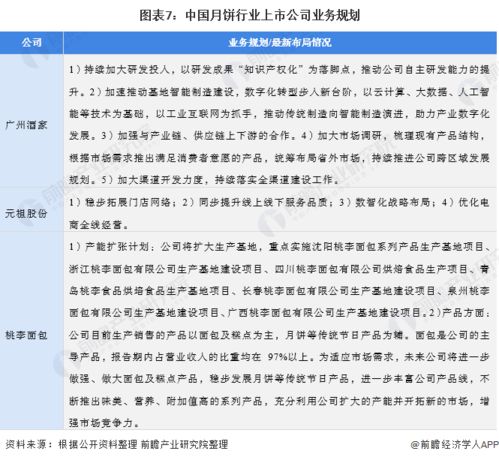 2021年月餅行業上市公司全方位對比 附業務布局匯總 業務規劃等