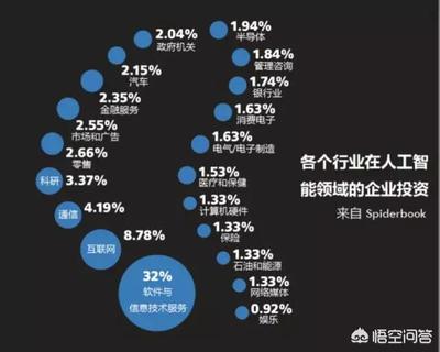 隨著人工智能的發展,未來與英語相關的職業如英語教師、翻譯等會被淘汰嗎?