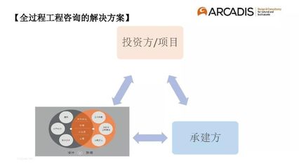 專家分享:以“造價控制”為主導的全過程工程咨詢管理模式初探