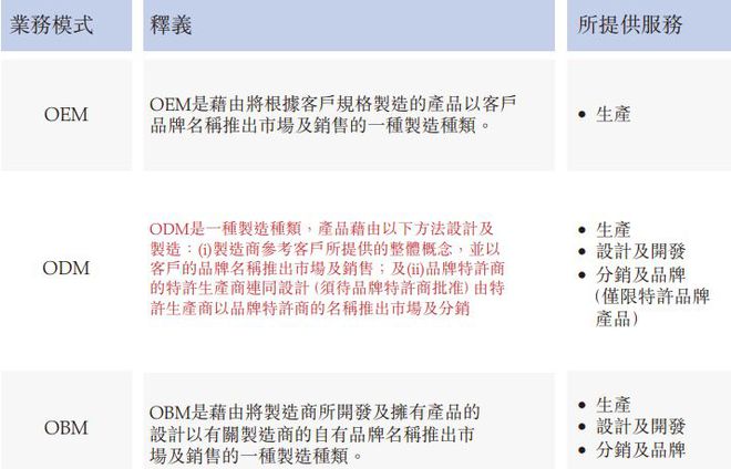 “背包客”植華集團,港股二進宮的辛酸