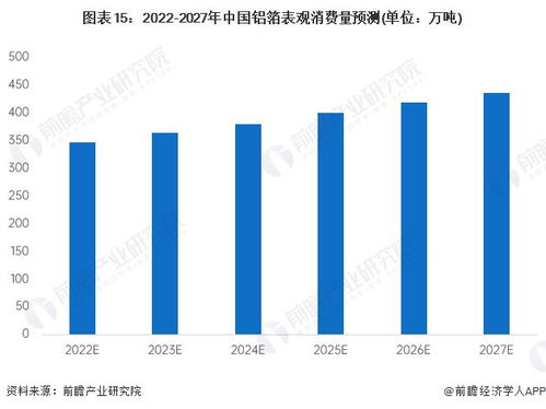預見2022 2022年中國鋁箔行業全景圖譜 附市場現狀 競爭格局和發展趨勢等
