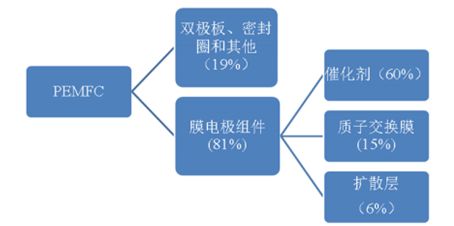2017年我國燃料電池車行業發展概況分析【圖】