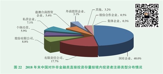 境外投資咨詢:連云辦理ODI備案ODI備案設立資料