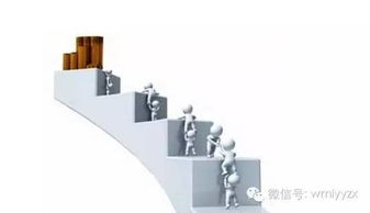 如何成為一名成功的理財經理 教你顧問式營銷中的 劍 與 氣