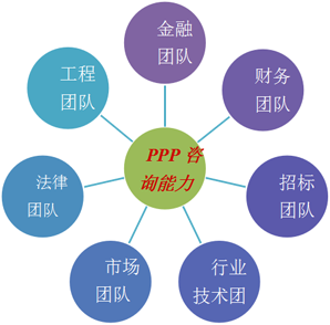 北京華靈四方投資咨詢公司