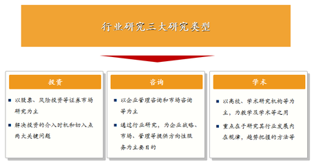 投行學習之 | 行業研究的方法分享