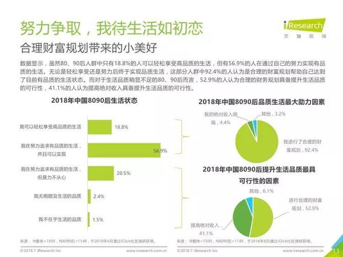 艾瑞咨詢 2018年中國8090后互聯網理財白皮書 