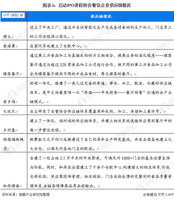 熱點(diǎn)!餐飲企業(yè)為何扎推上市?