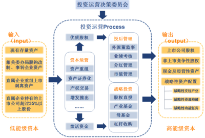 【嘉倫原創】中美嘉倫國資國企十四五發展規劃咨詢服務