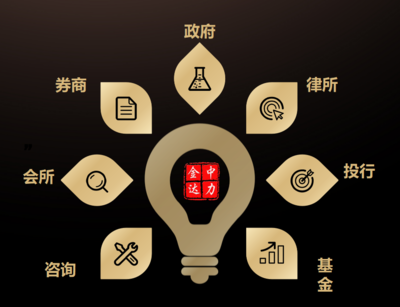 國家級資本課程《上市之路兵棋推演》