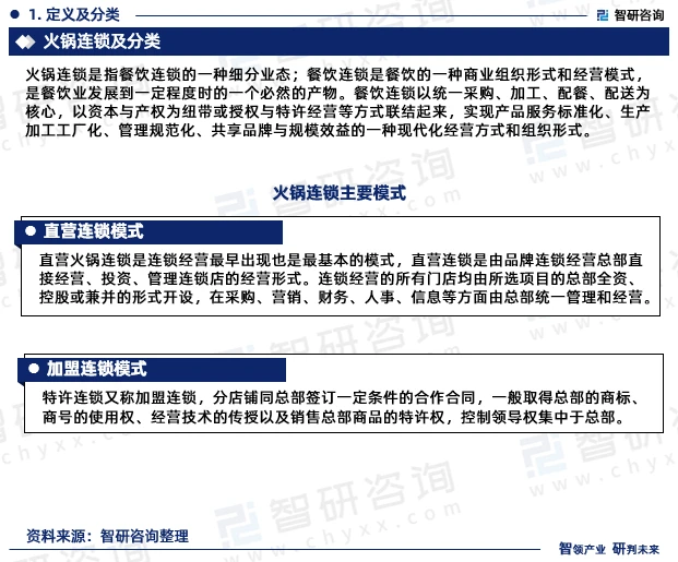 研究報告-2023年中國火鍋連鎖行業(yè)發(fā)展現(xiàn)狀、市場規(guī)模及投資前景分析